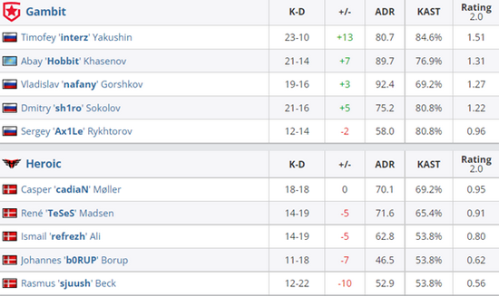 武汉PANDA电竞中心夺得TGA无畏契约全国挑战赛冠军