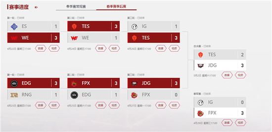 英雄联盟S15半决赛精彩回顾 BDD再度获得POG